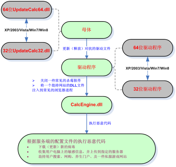 梦幻西游云天宫开区